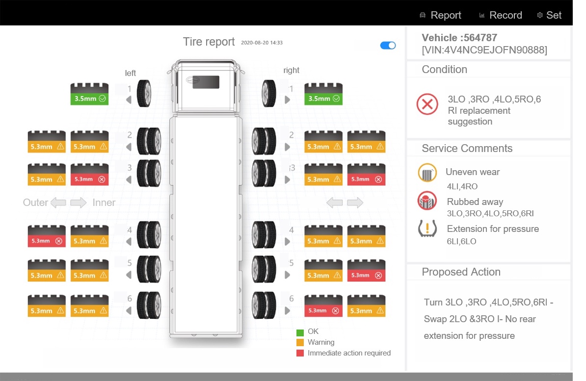 Commercial fleet tread report showing measured tire positions and proposed maintenance actions