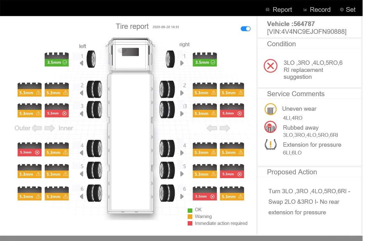 Commercial fleet tire tread report