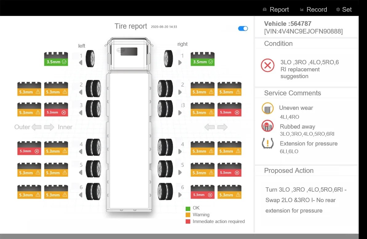 Tire report showing measured values, condition alerts, service comments and proposed actions