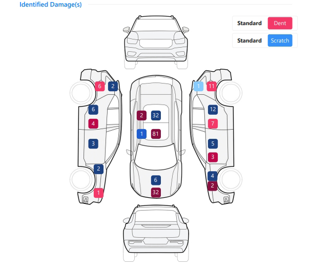 Exterior damage report summarizing dents and scratches for each side and surface on a vehicle outline