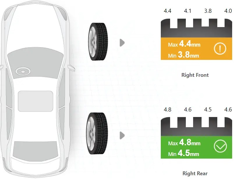 Tread depth report showing four groove readings and max and min values for the right front and right rear tires