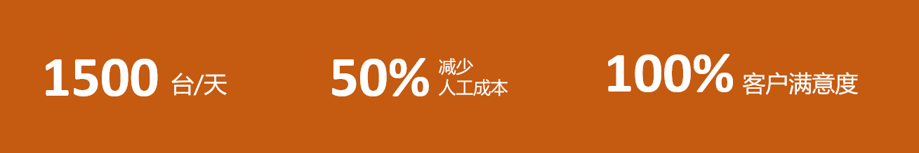 客户满意度
